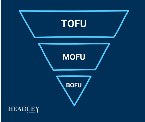 TOFU MOFU BOFU